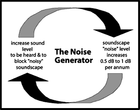Noise Generator