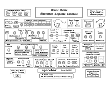 The Music Mouse keyboard map.