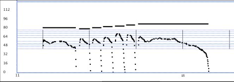 Notes with breath control data superimposed