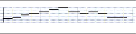 Spurious notes melded to adjacent notes