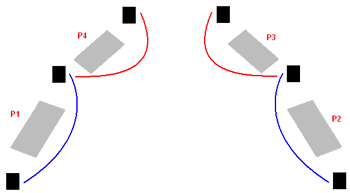 Figure 1. Performance setup for the project.