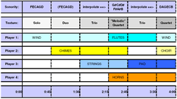 Figure 3a. <em>Baffin Bay</em> timeline/score