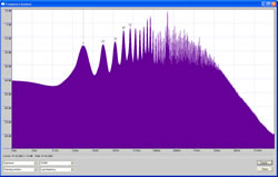 Figure 14