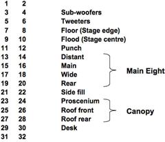 Figure 3