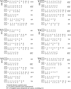 Figure 7