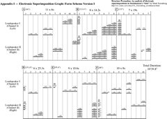 Electronic Superimpositions Graphs