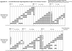 Acoustic/Electronic Superimpositions Graphs