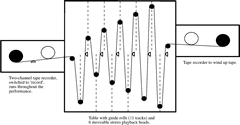 Figure 5